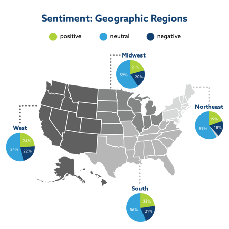 Map of alumni sentiment based on geographic regions sectioned into Northeast, Midwest, West, and South